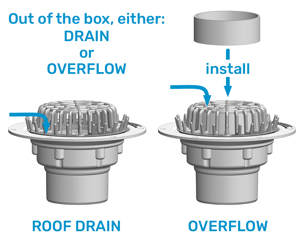 Aquaknight Roof & Deck Drains – Equus Industries Ltd